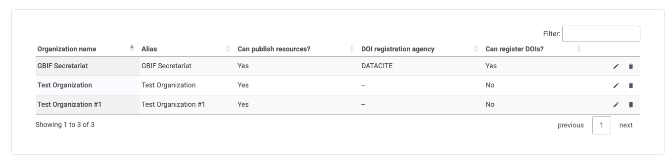 Control TableSortedAscending