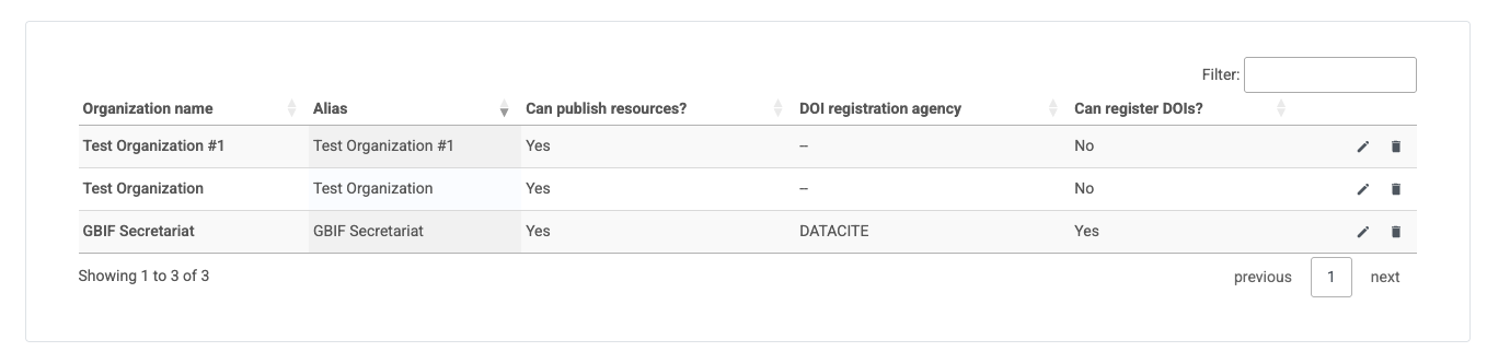 Control TableSortedDescending