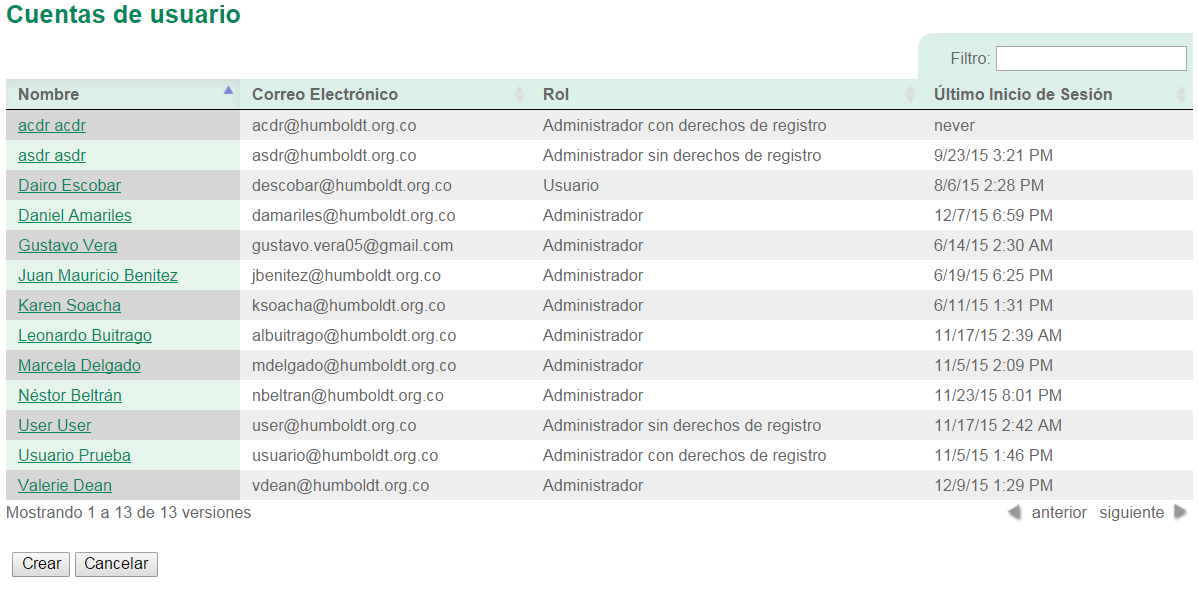 IPTAdminUserAccounts