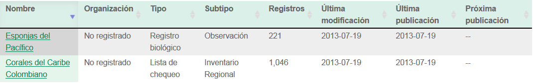 Control TableSortedAscending