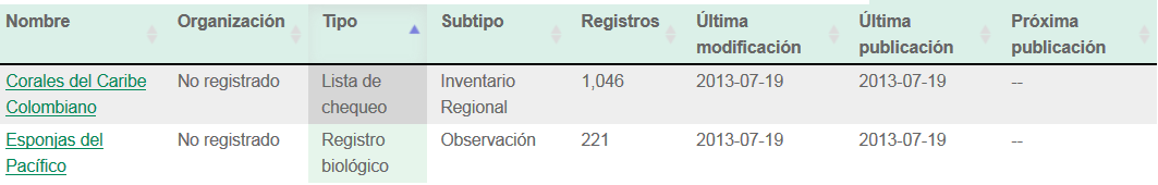 Control TableSortedDescending